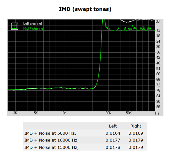165-supermicro-c7z270-pg-screen-audio-analyzer-imd-swept