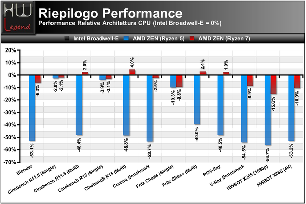 3-Test-IPC-Performance-VS-Broadwell-E