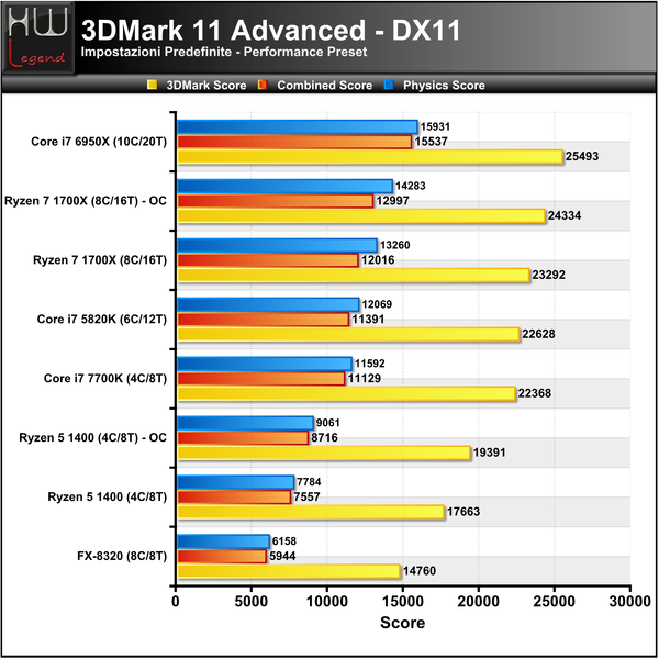 3DMark_11