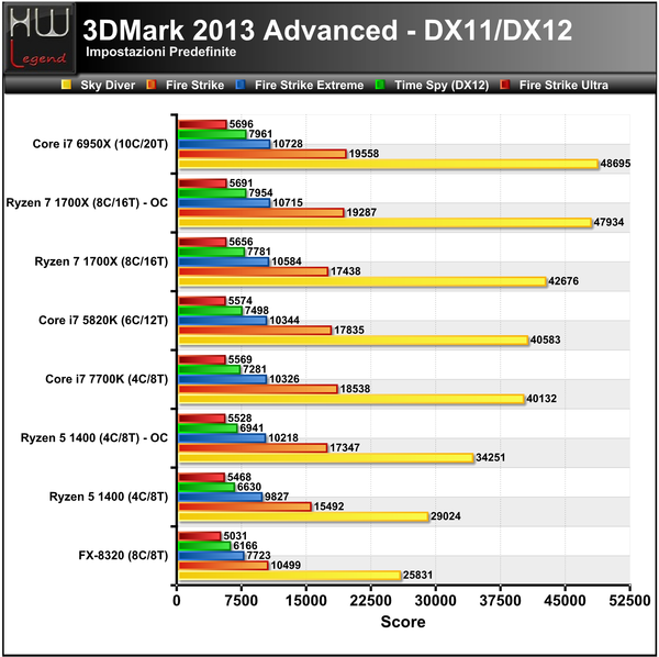 3DMark_2013