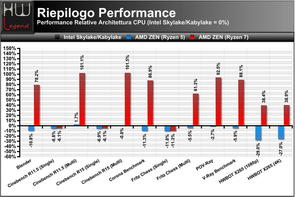 4-Test-IPC-Performance-VS-Sky-Kabylake