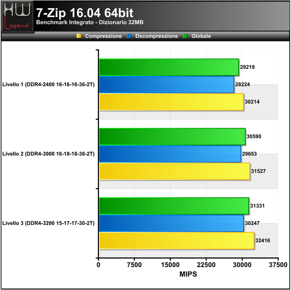 7-Zip