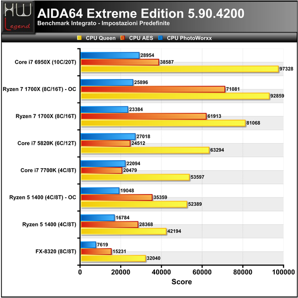 AIDA_-_CPU_1