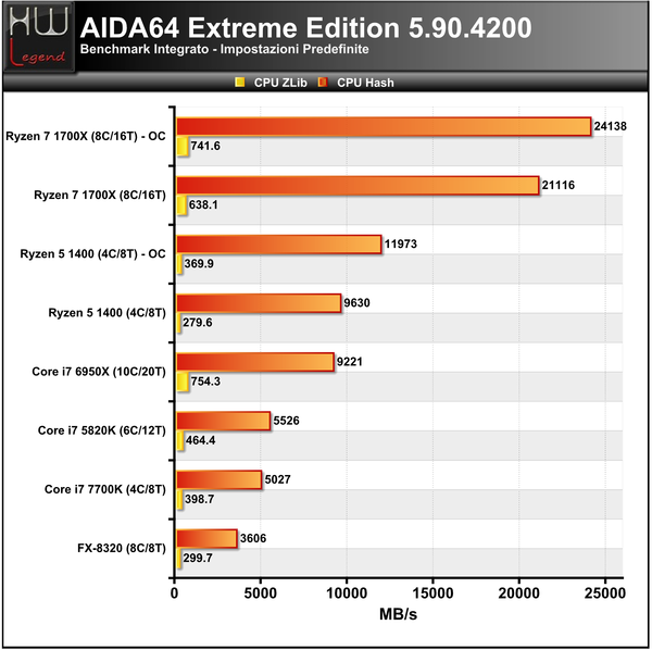 AIDA_-_CPU_2