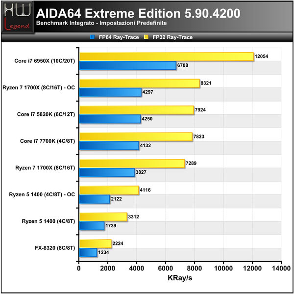 AIDA_-_FPU_2