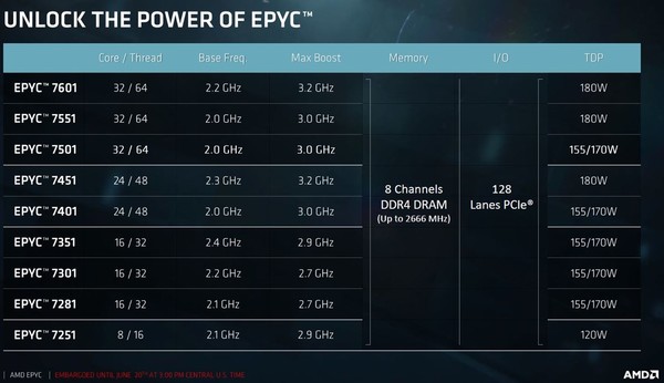 AMD_EPYC_-_3