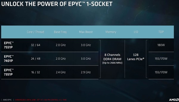 AMD_EPYC_-_4