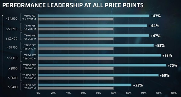 AMD_EPYC_-_5