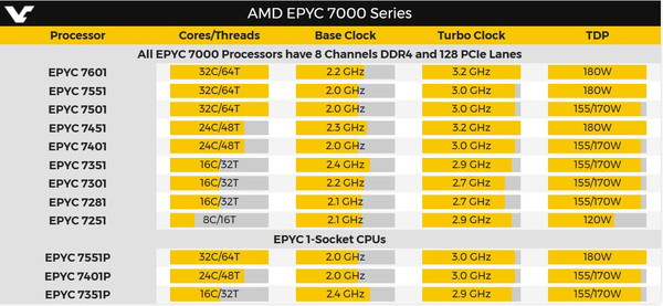 AMD_EPYC_7000_-_1