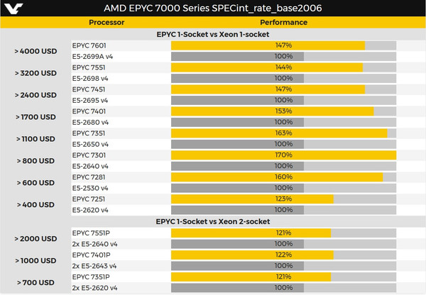 AMD_EPYC_7000_-_2