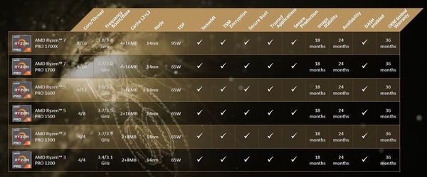 AMD_Ryzen_Pro_-_2