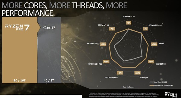 AMD_Ryzen_Pro_-_4