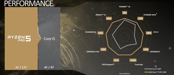 AMD_Ryzen_Pro_-_5