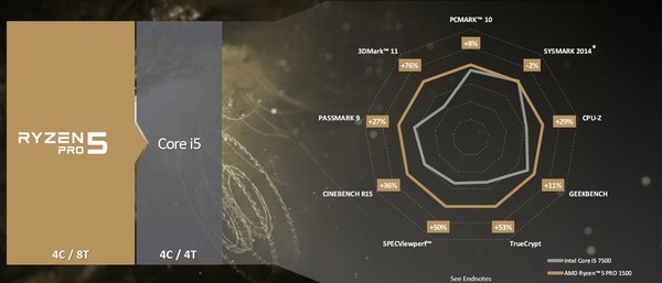 AMD_Ryzen_Pro_-_6