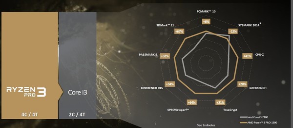 AMD_Ryzen_Pro_-_7