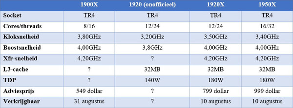 AMD_Ryzen_Threadripper_1920_-_1