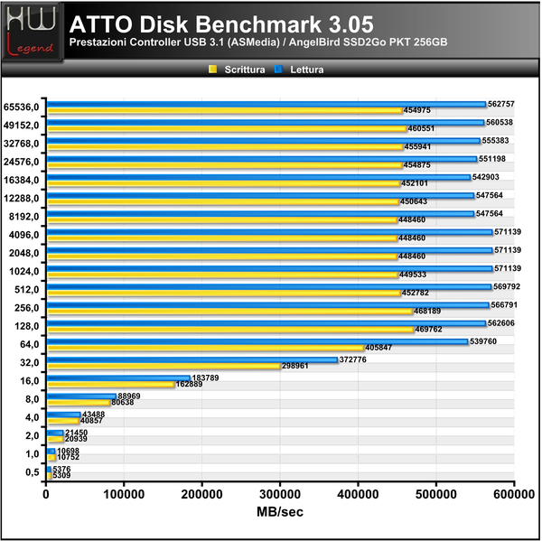 ATTO-Disk-Benchmark_-_ok