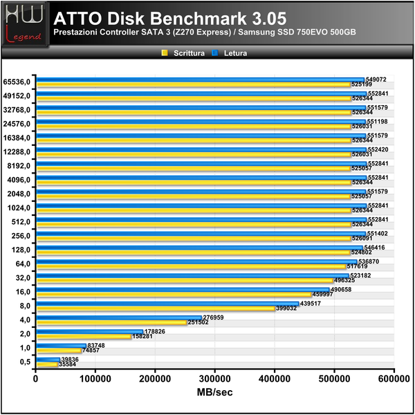 ATTO_Disk_Benchmark