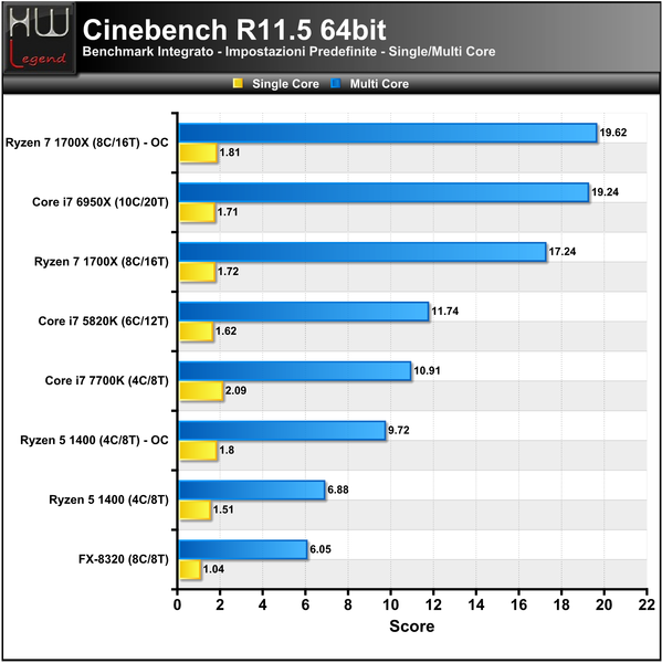 Cinebench-R11