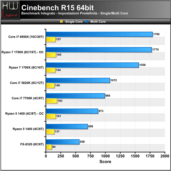 Cinebench-R15