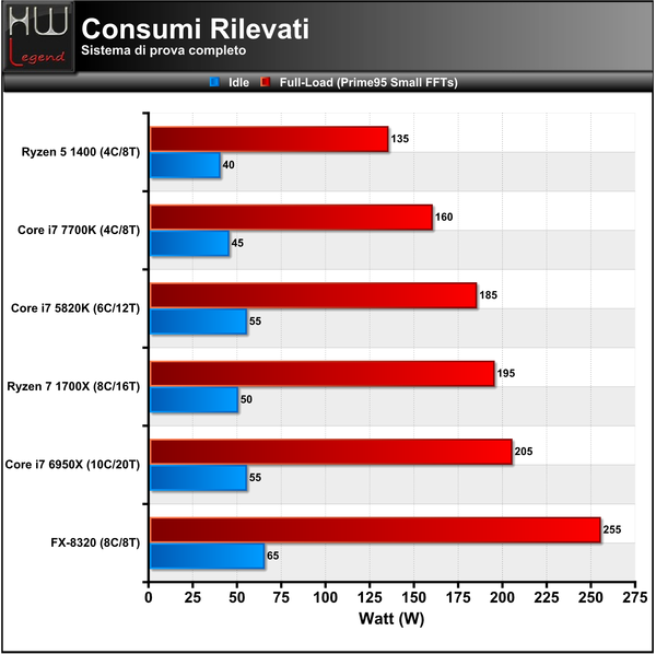 Consumi