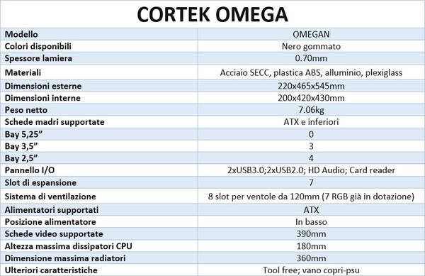 Cortek_Omega_-_Caratteristiche_Tecniche_e_Features_-_5