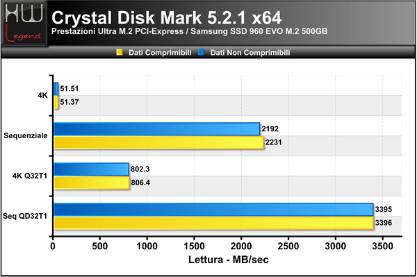 Crystal_Disk_Benchmark_-_Lettura