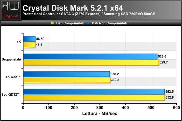 Crystal_Disk_Mark_-_Lettura