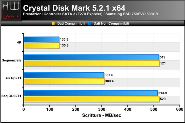 Crystal_Disk_Mark_-_Scrittura