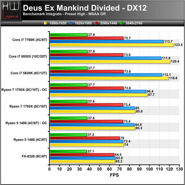 DeusEX