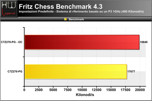 Fritz-Chess