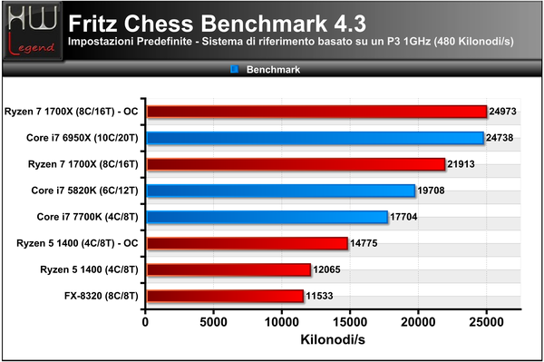 FritzChess