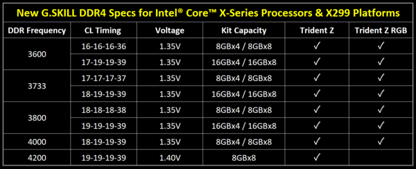 G.SKILL_annuncia_i_kit_di_RAM_DDR4_per_scheda_madri_Intel_X299_-_1