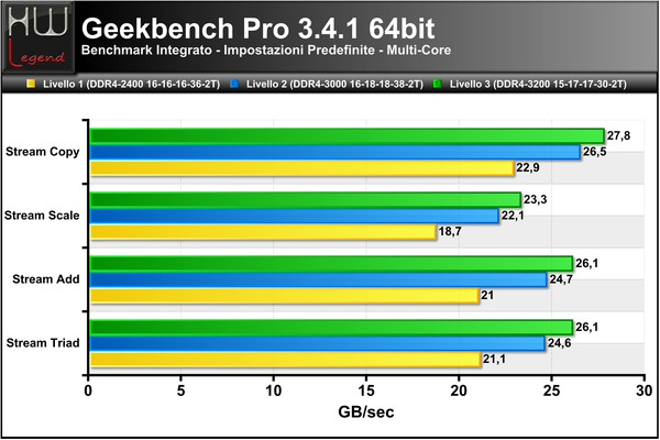 Geekbench-Banda-Multi