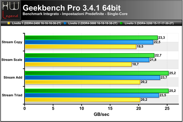 Geekbench-Banda-Single