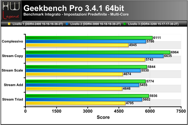 Geekbench-Score-Multi