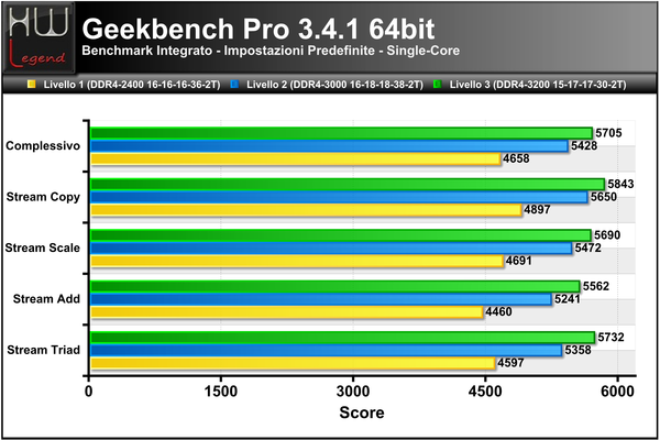 Geekbench-Score-Single