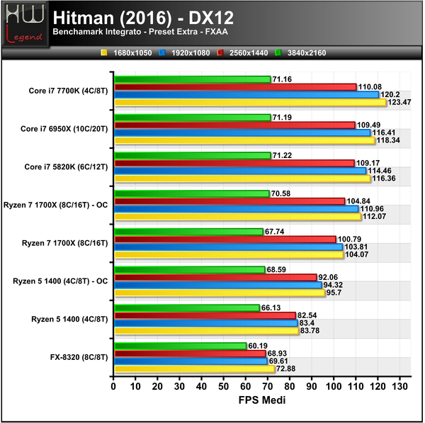 Hitman