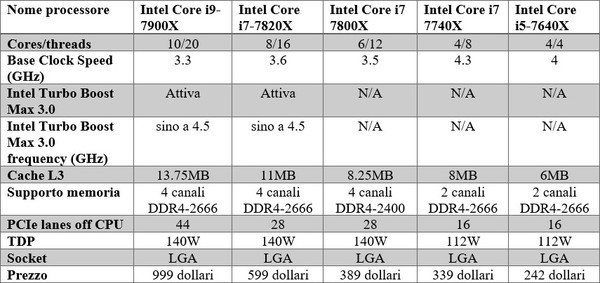 Intel_Core_i9_Skylake_X_-_2