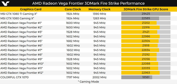 La_Radeon_Frontier_Edition_di_AMD_si_mostra_in_un_primo_benchmark_-_5