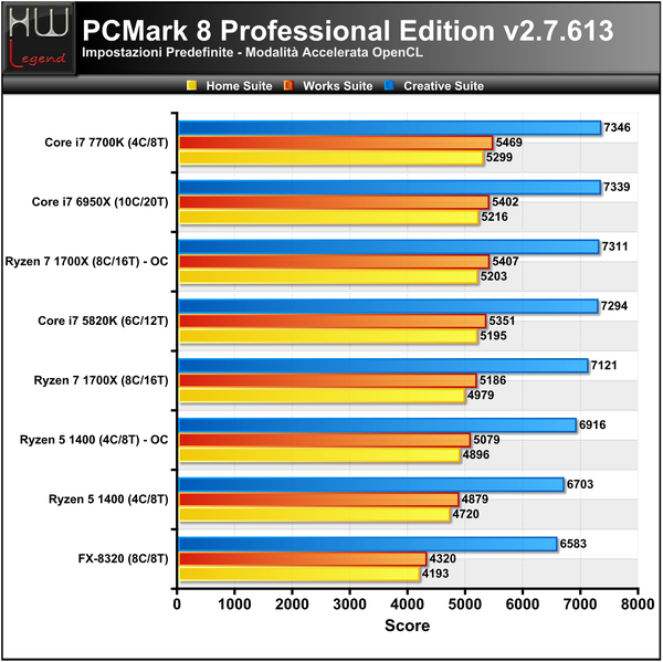 PCMark_8