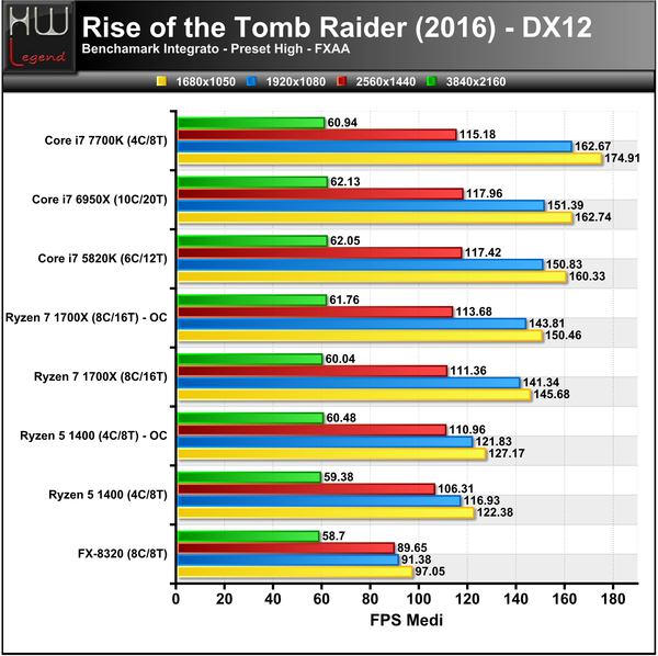 Rise-Tomb-Raider