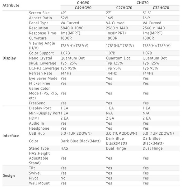 Samsung_QLED_serie_CHG90_e_CHG70_-_7