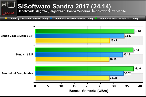 Sandra-Banda-Memoria