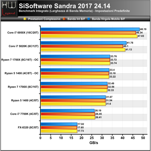 Sandra-Larghezza-Banda