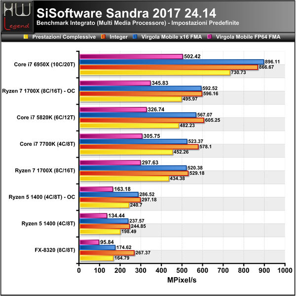 Sandra-Multimedia-CPU