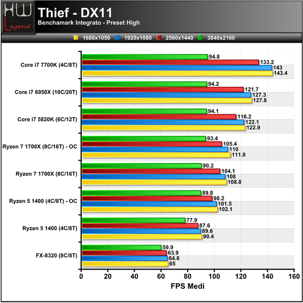 Thief