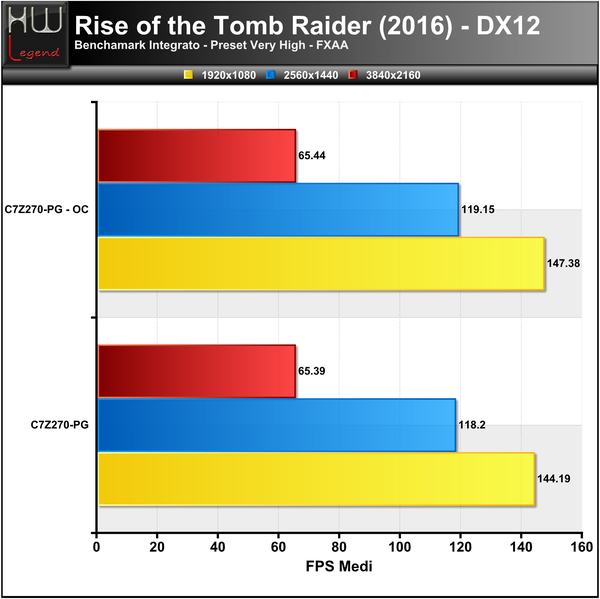 Tomb-Raider