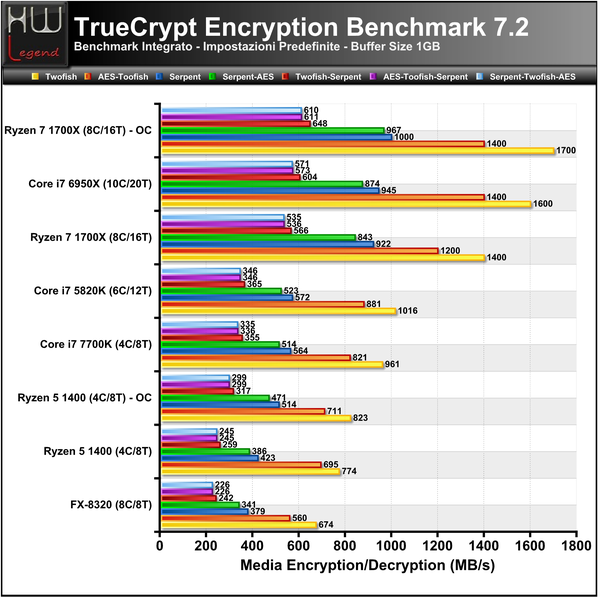 Truecrypt-Full