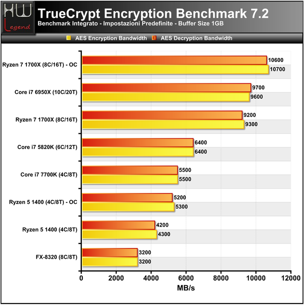 Truecrypt